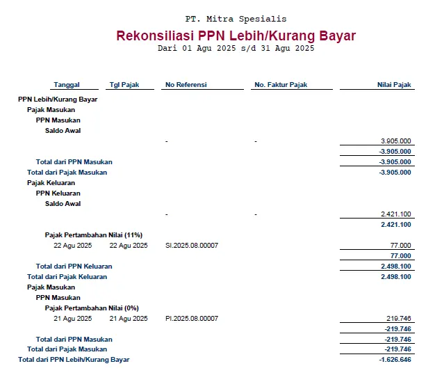 Cara mencatat kurang/lebih bayar PPn